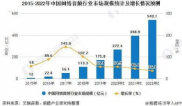短视频行业的发展现状,蓬勃发展，引领新媒体潮流